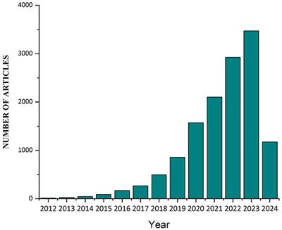Microplastics and environmental effects: investigating the effects of microplastics on aquatic habitats and their impact on human health